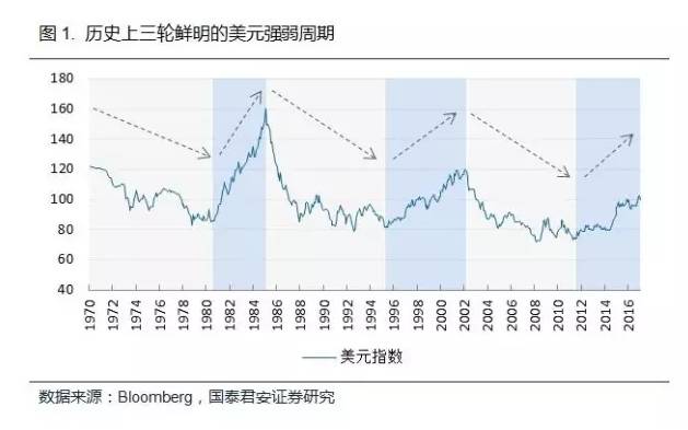 中国gdp追上美国数学计算公式_一 中美治理绩效比较 2000 2012年(2)