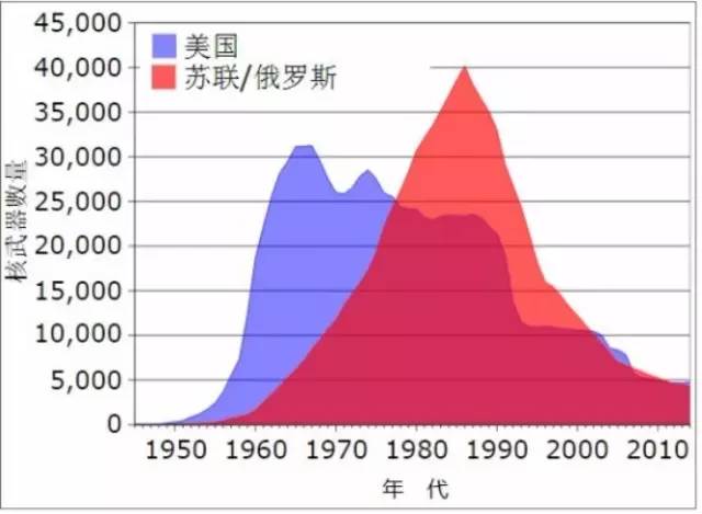 美国军事工业贡献gdp_深度研究 中美欧军工探秘(3)