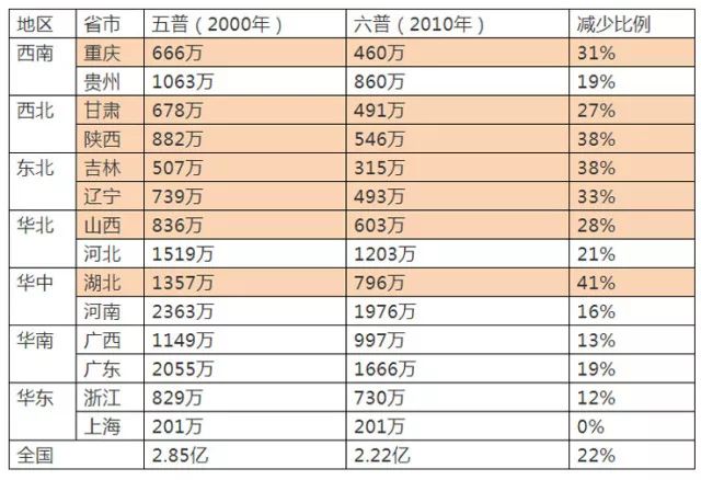 广州人口年龄比例_中国工作年龄人口比例(3)